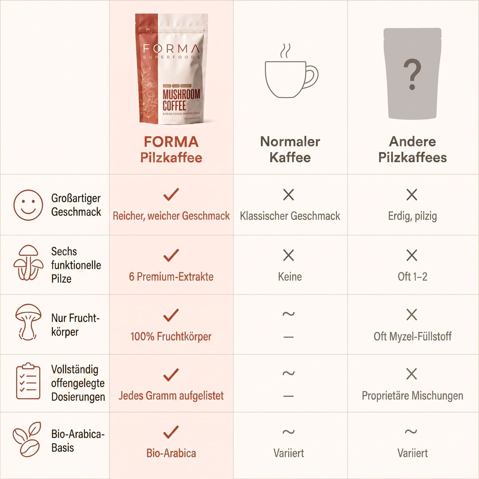FORMA Mushroom Coffee 8