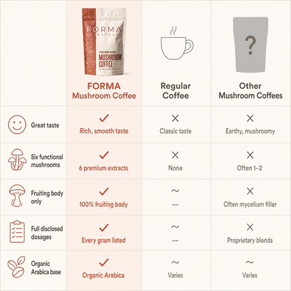 FORMA Mushroom Coffee 8