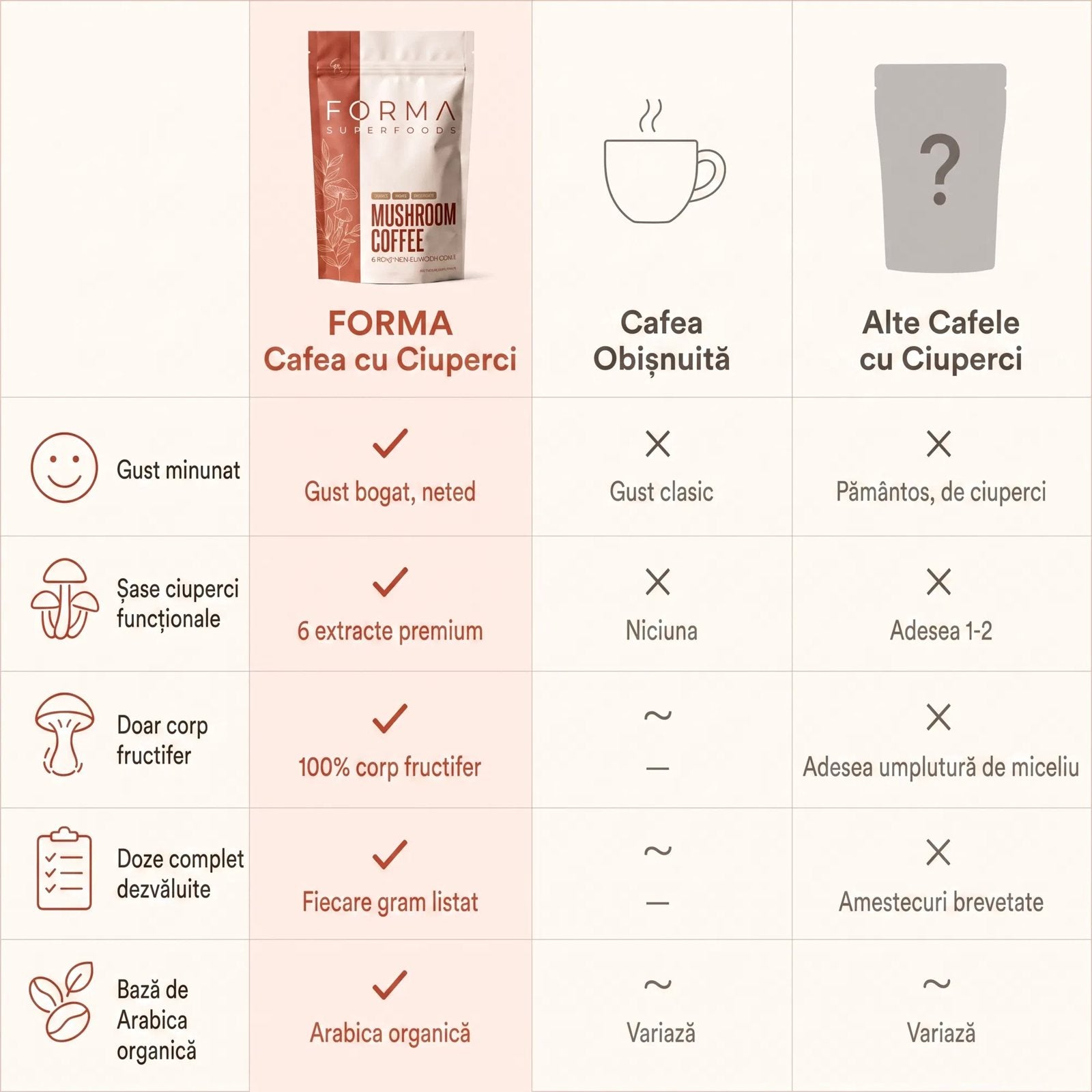 FORMA Mushroom Coffee 8